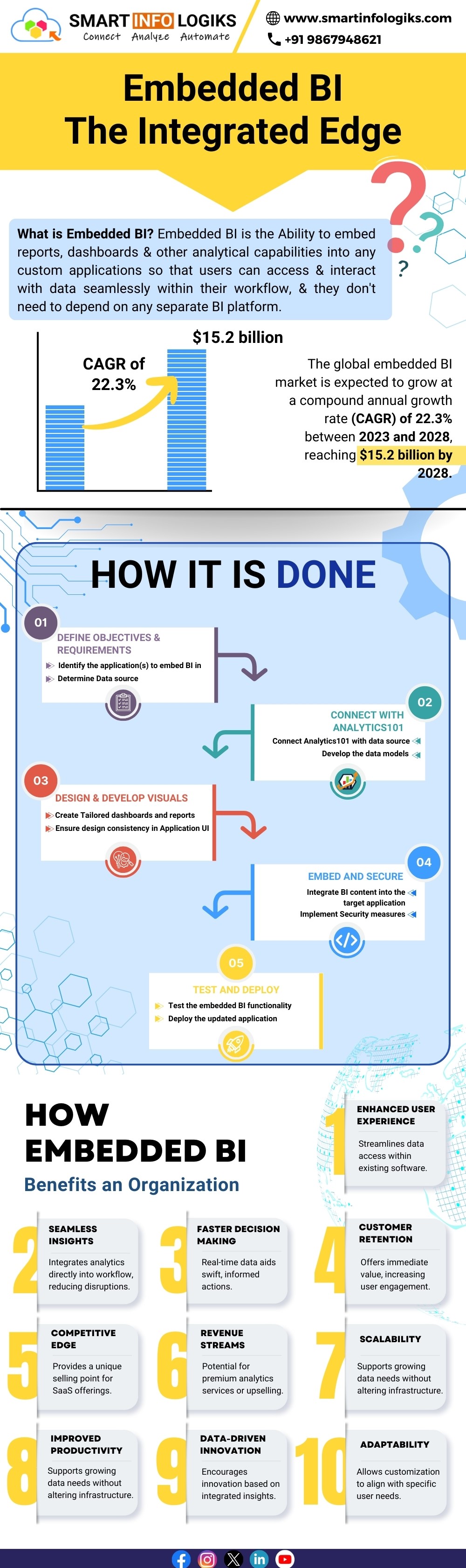 Embedded BI - The Integrated Edge